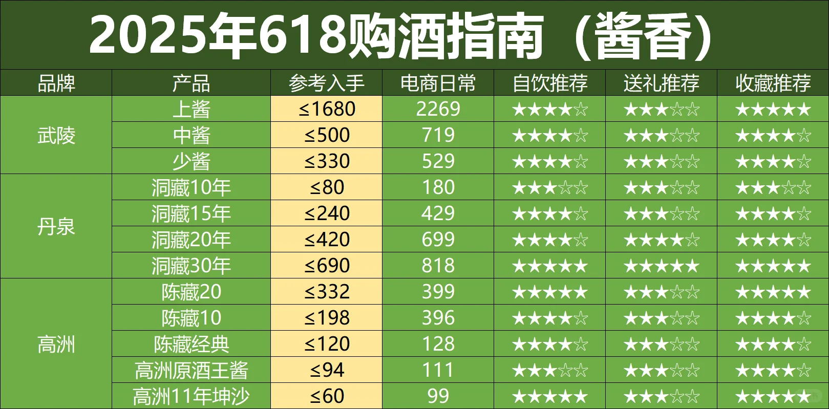 618大促刚过半，酒价提前崩了（酱香版）