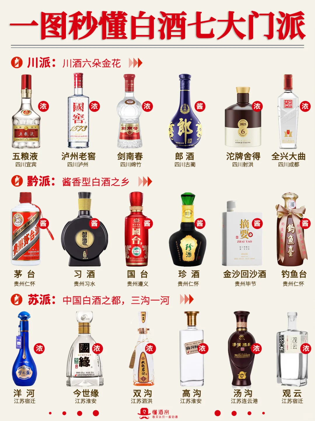 中国白酒七大门派✅️谁是你心中的TOP1？