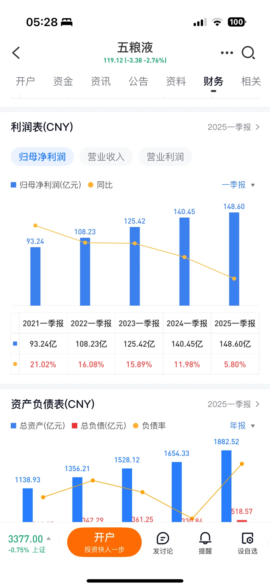 白酒嗷嗷下跌后，出现钻石坑位 ?