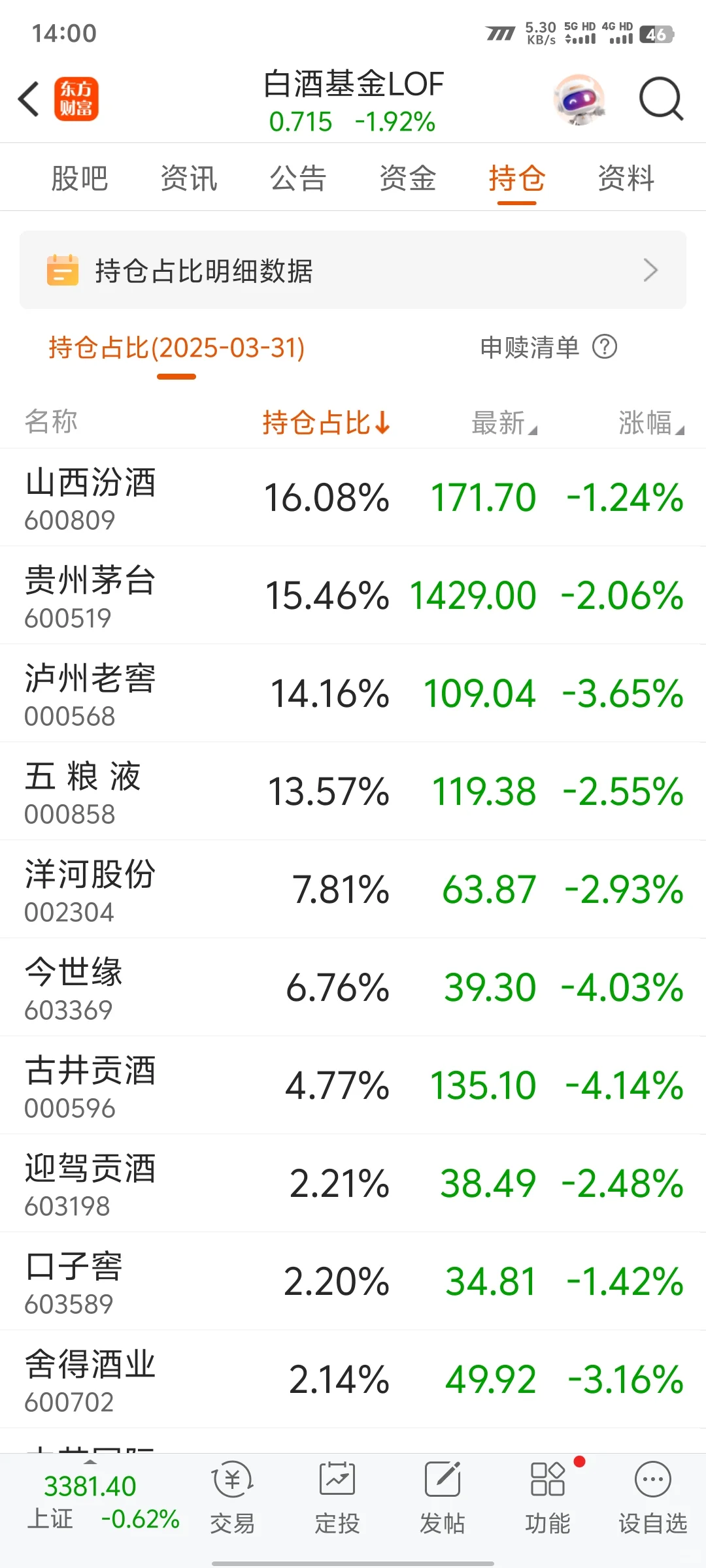 奉劝远离白酒，别贪股息率【附分析】