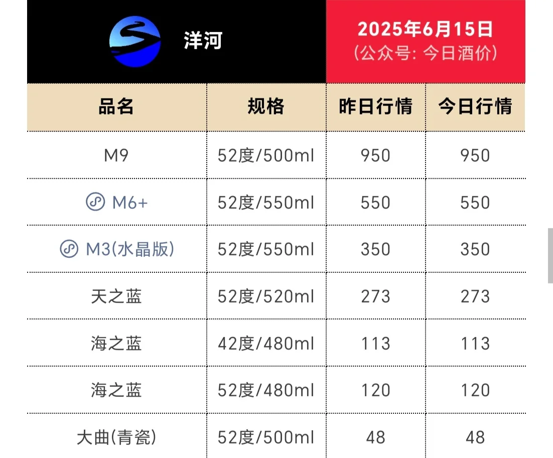白酒行业真的是要崩盘了啊