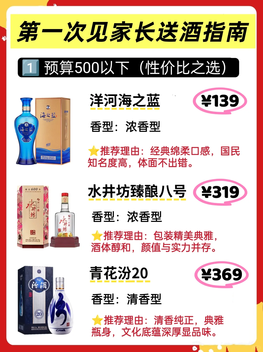 见家长见长辈送什么酒？照着选准没错！