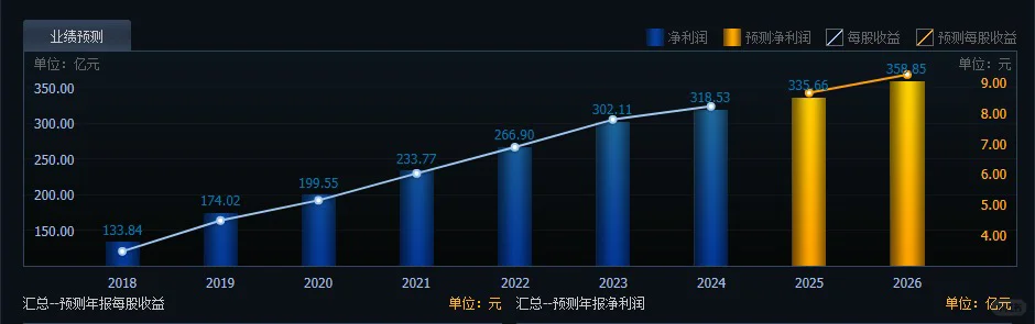 白酒里的高股息：阿五同学！
