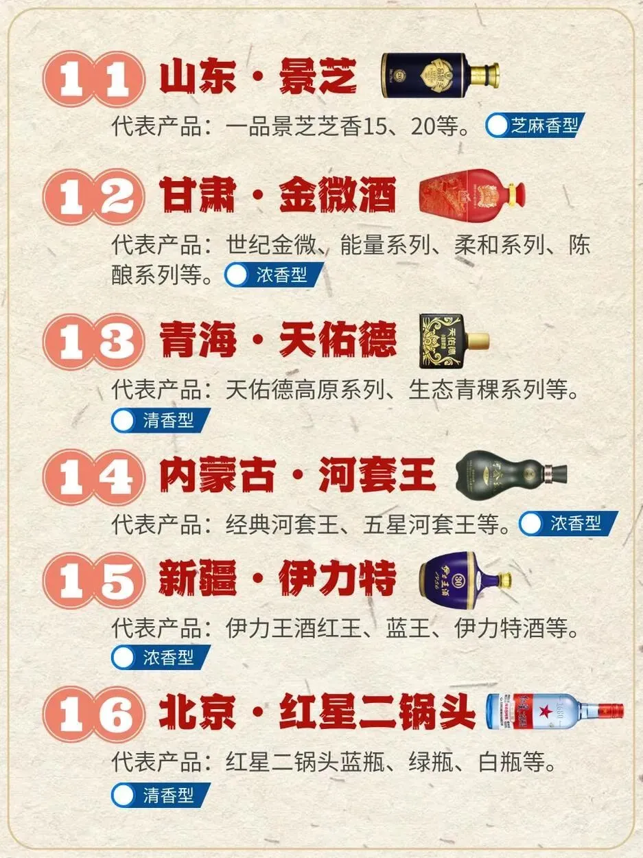 全国各省白酒“扛把子”