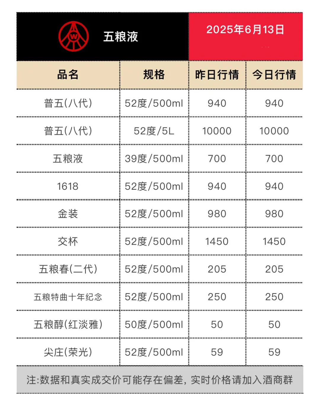 6月13日今日最新茅台行情.