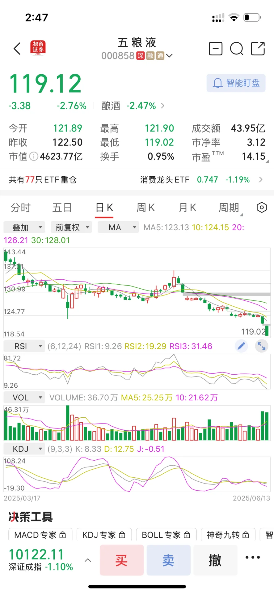 现在买白酒是抄底 还是接飞刀？