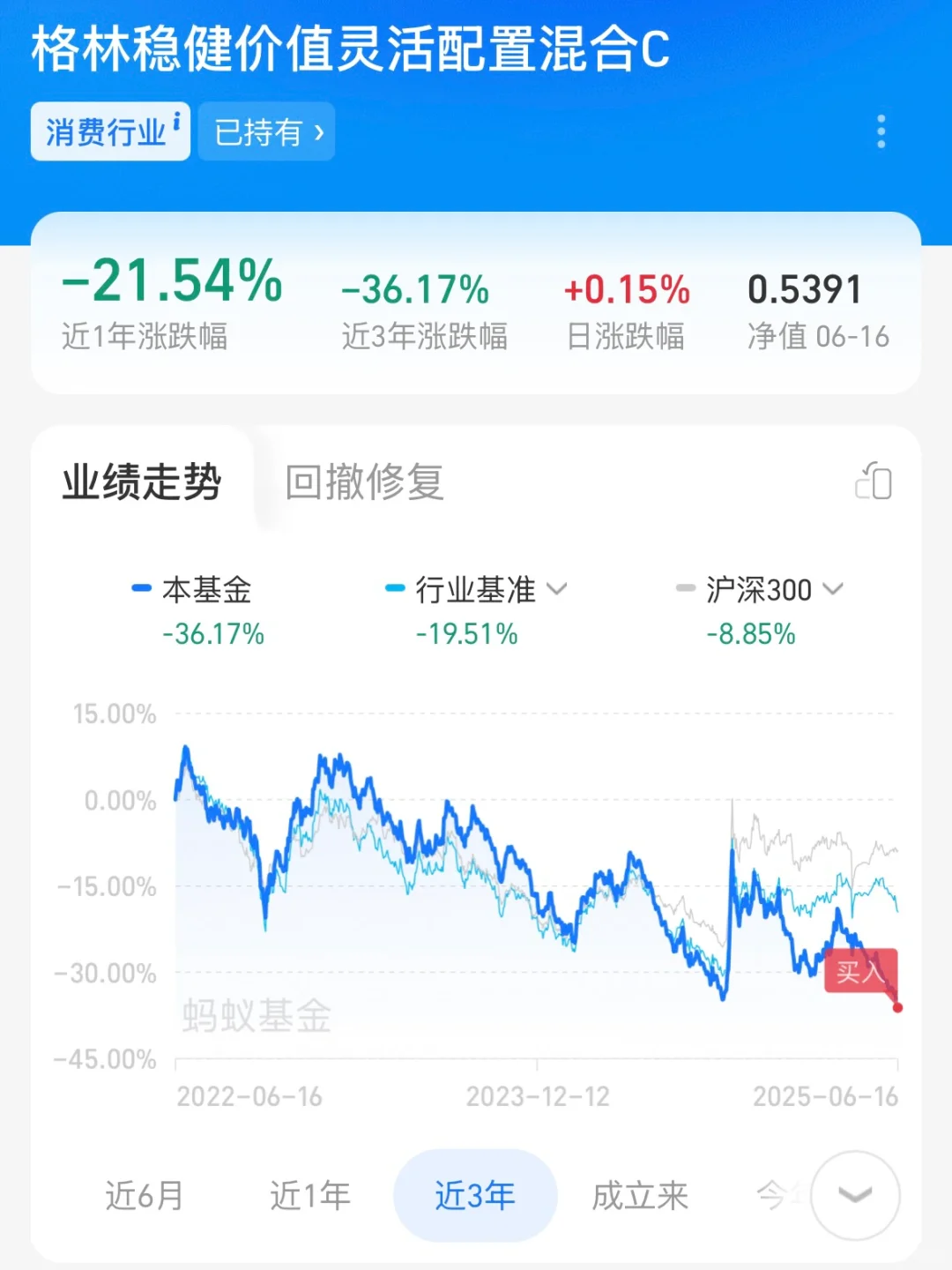 白酒，真的建仓了