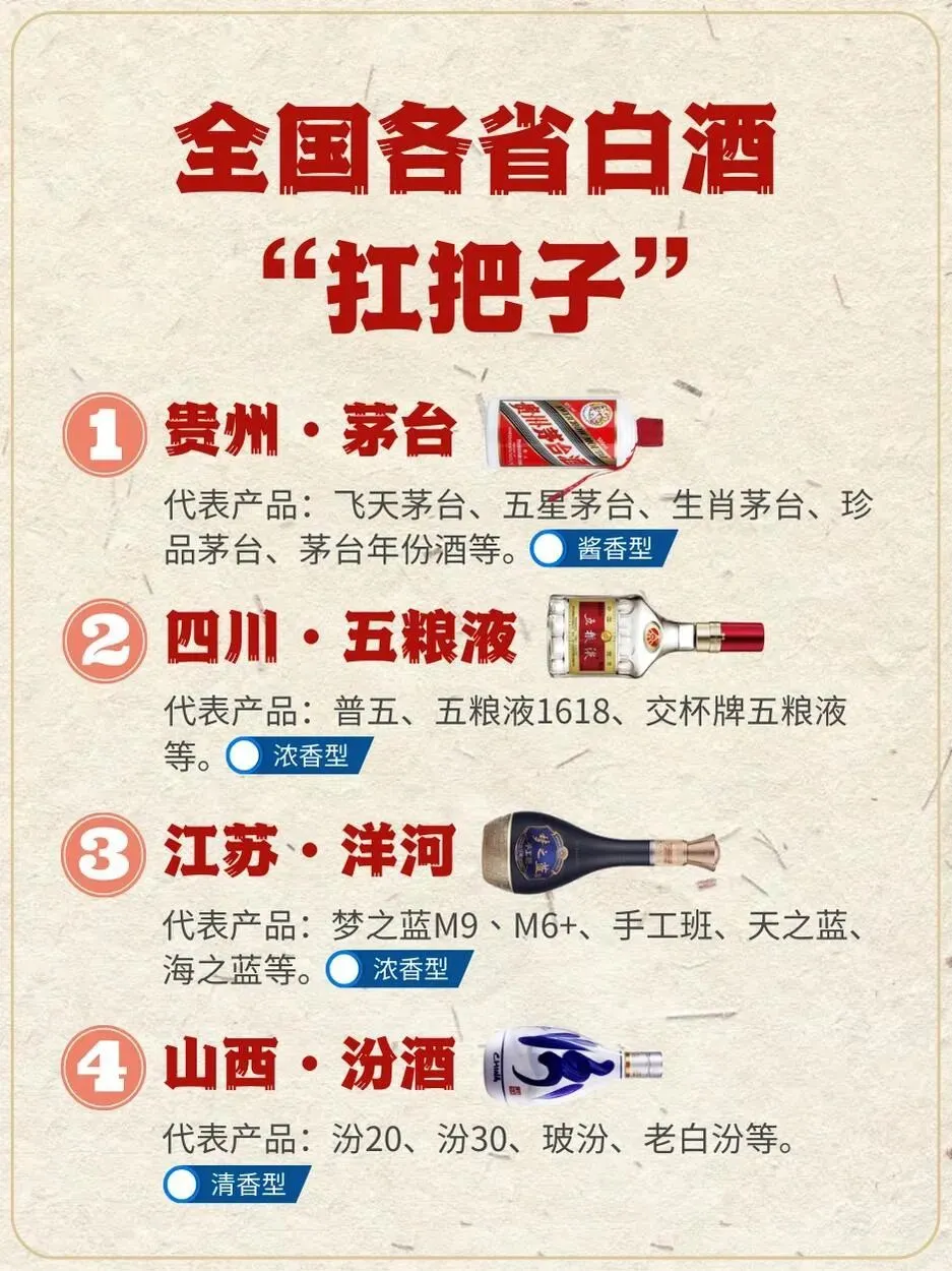 全国各省白酒“扛把子”