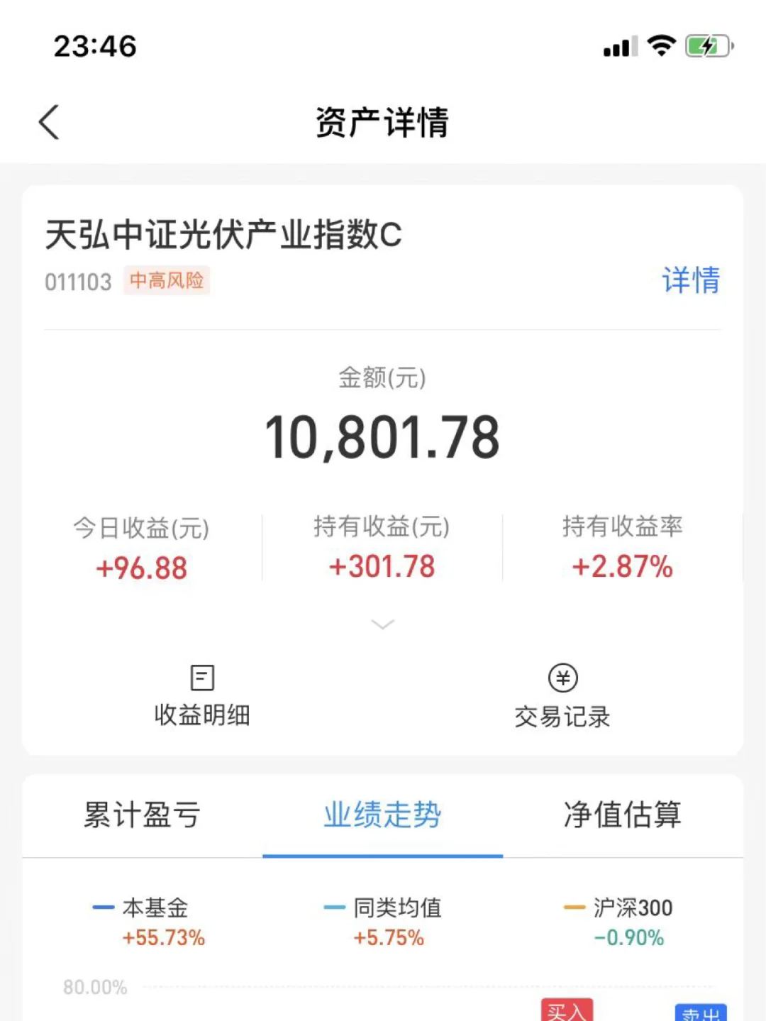 2021.12.16｜基金操作