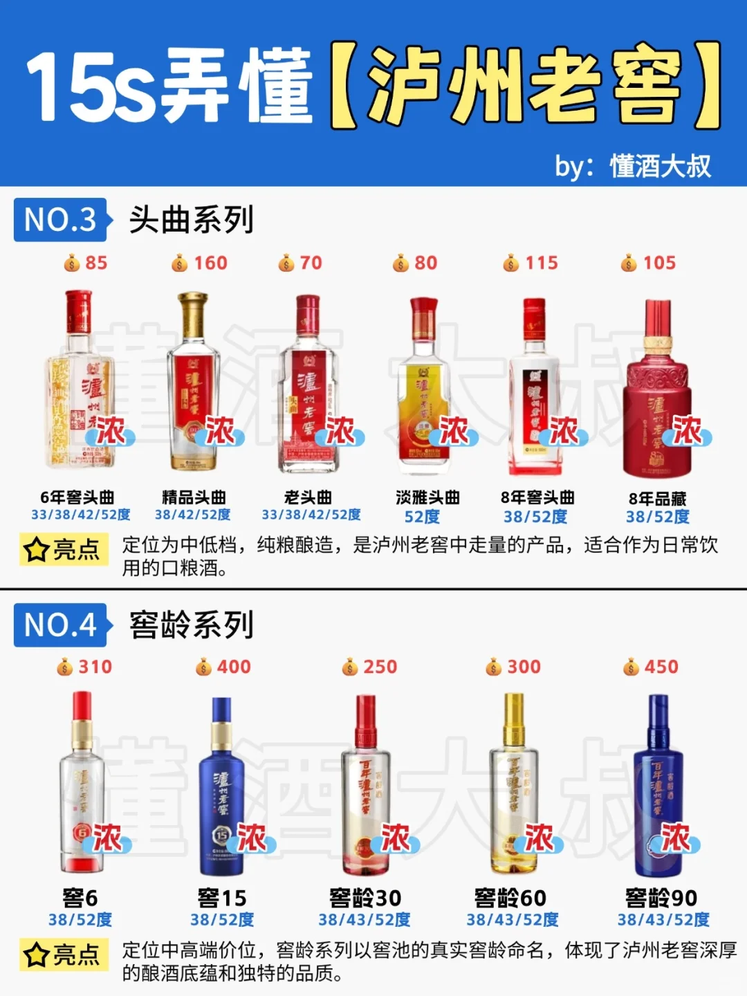 15s弄懂✅泸州老窖10多个系列?爱喝哪款