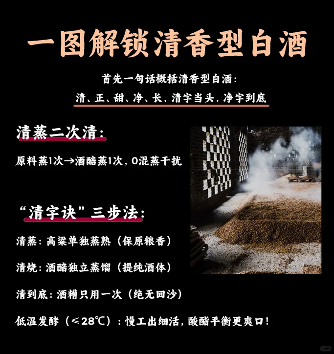 一图解锁清香型白酒的夏日解腻密码！