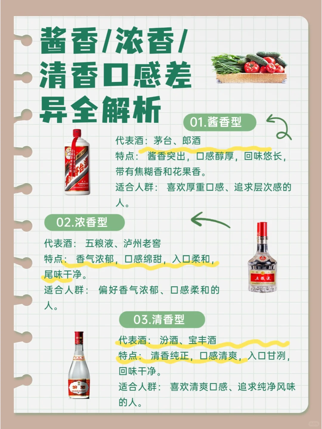 酱香/浓香/清香口感差异全解析