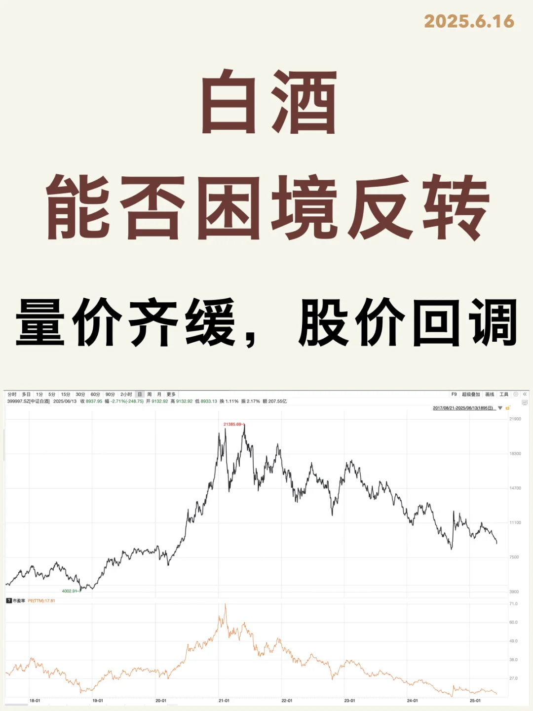 白酒回低位，如何看？能否困境反转