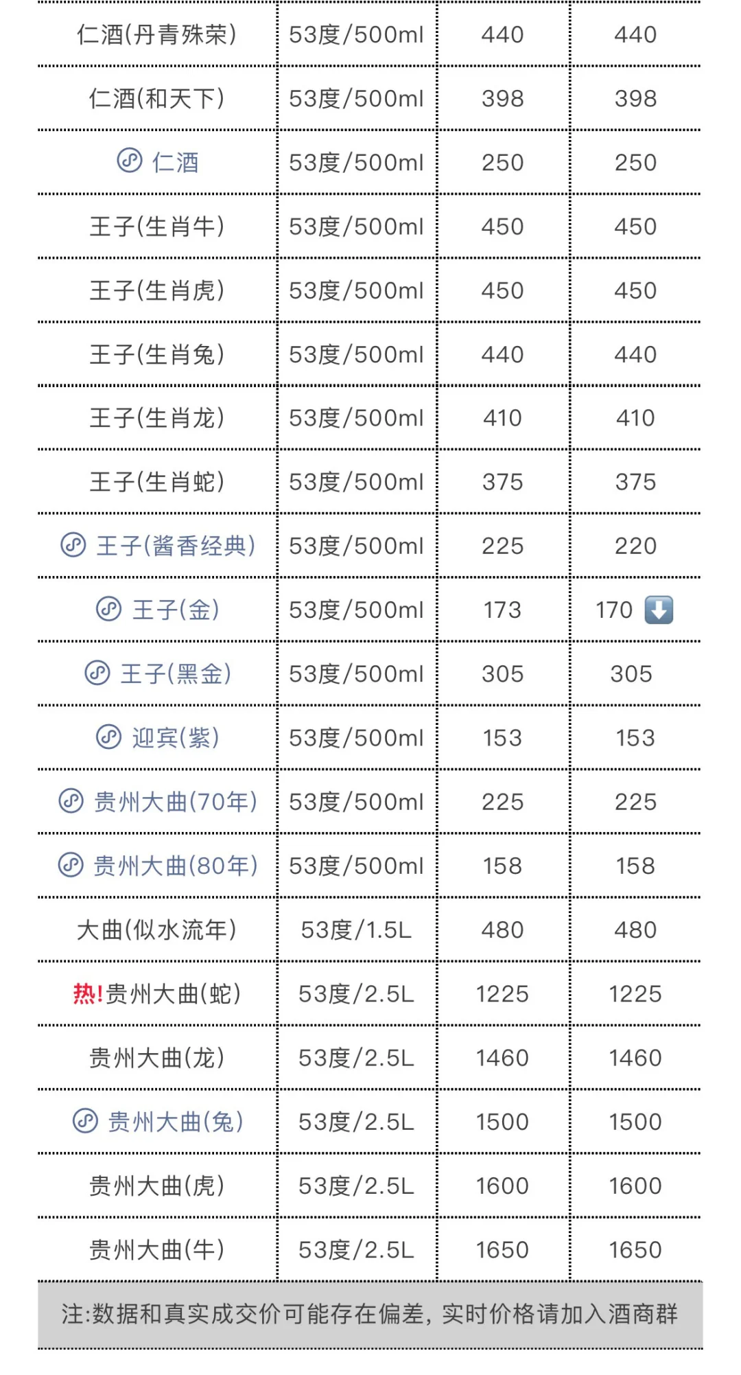 6月13日今日最新茅台行情.