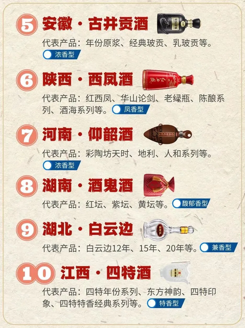 全国各省白酒“扛把子”