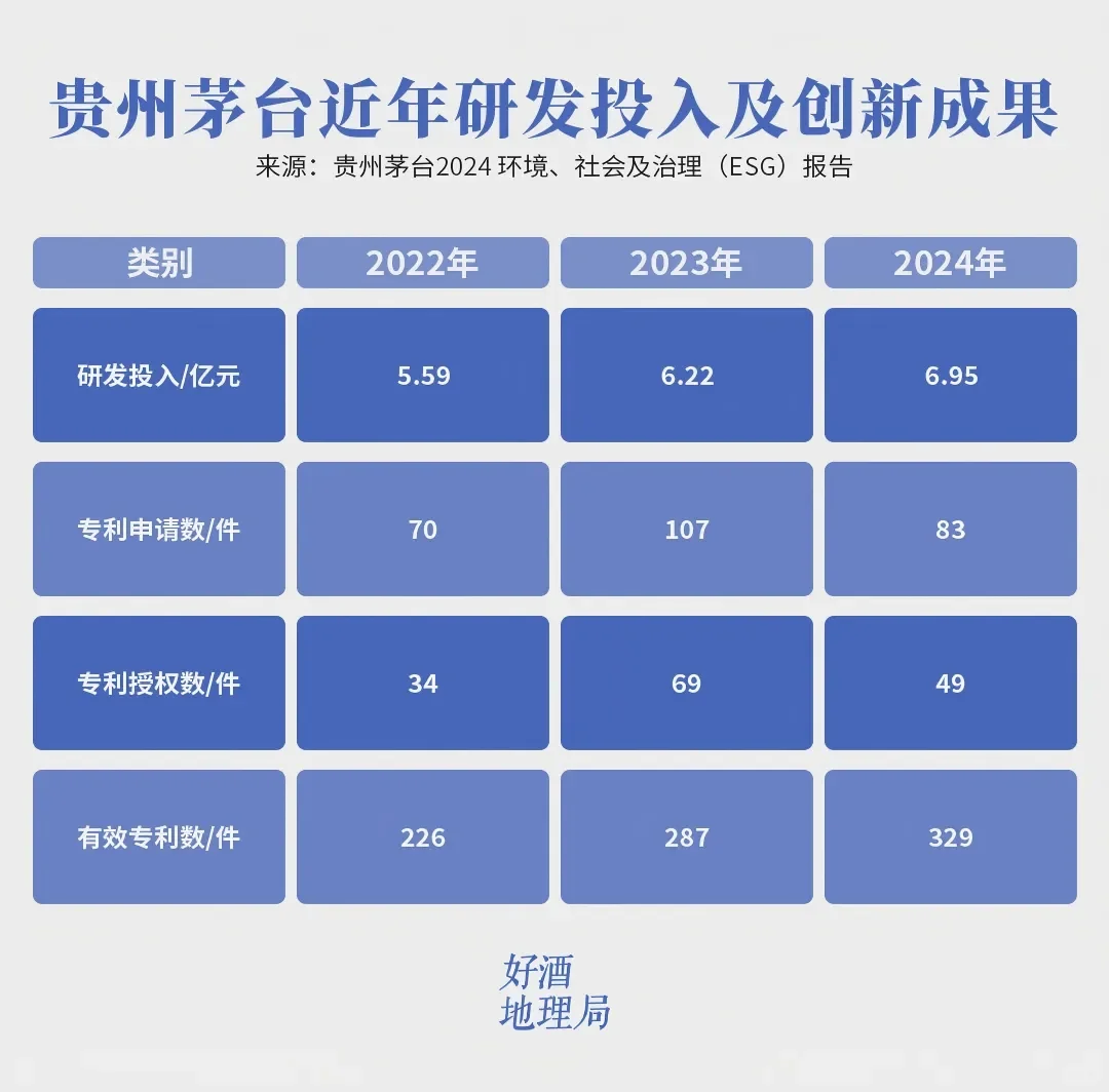 三个“更”，看懂2024年的白酒ESG