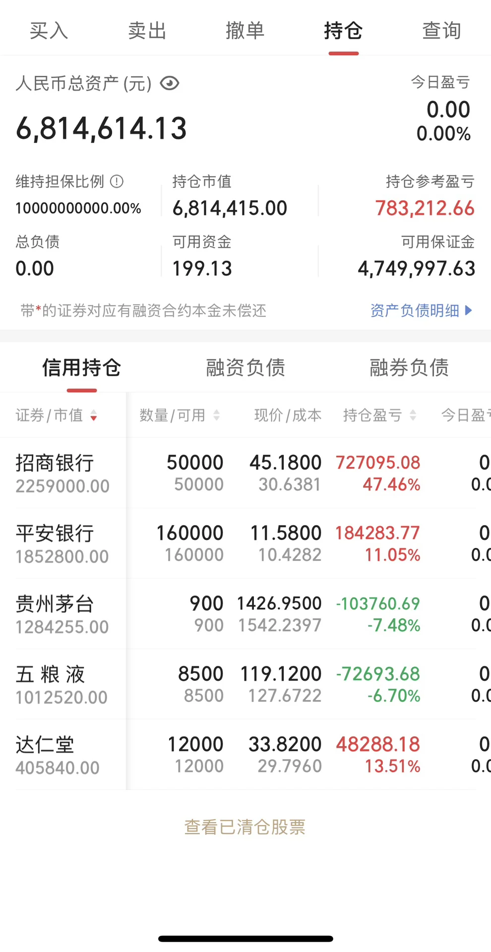 现在买白酒是抄底 还是接飞刀？