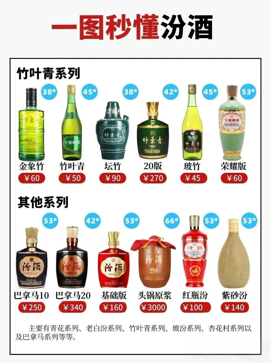汾酒全系列大盘点｜秒懂清香型白酒天花板