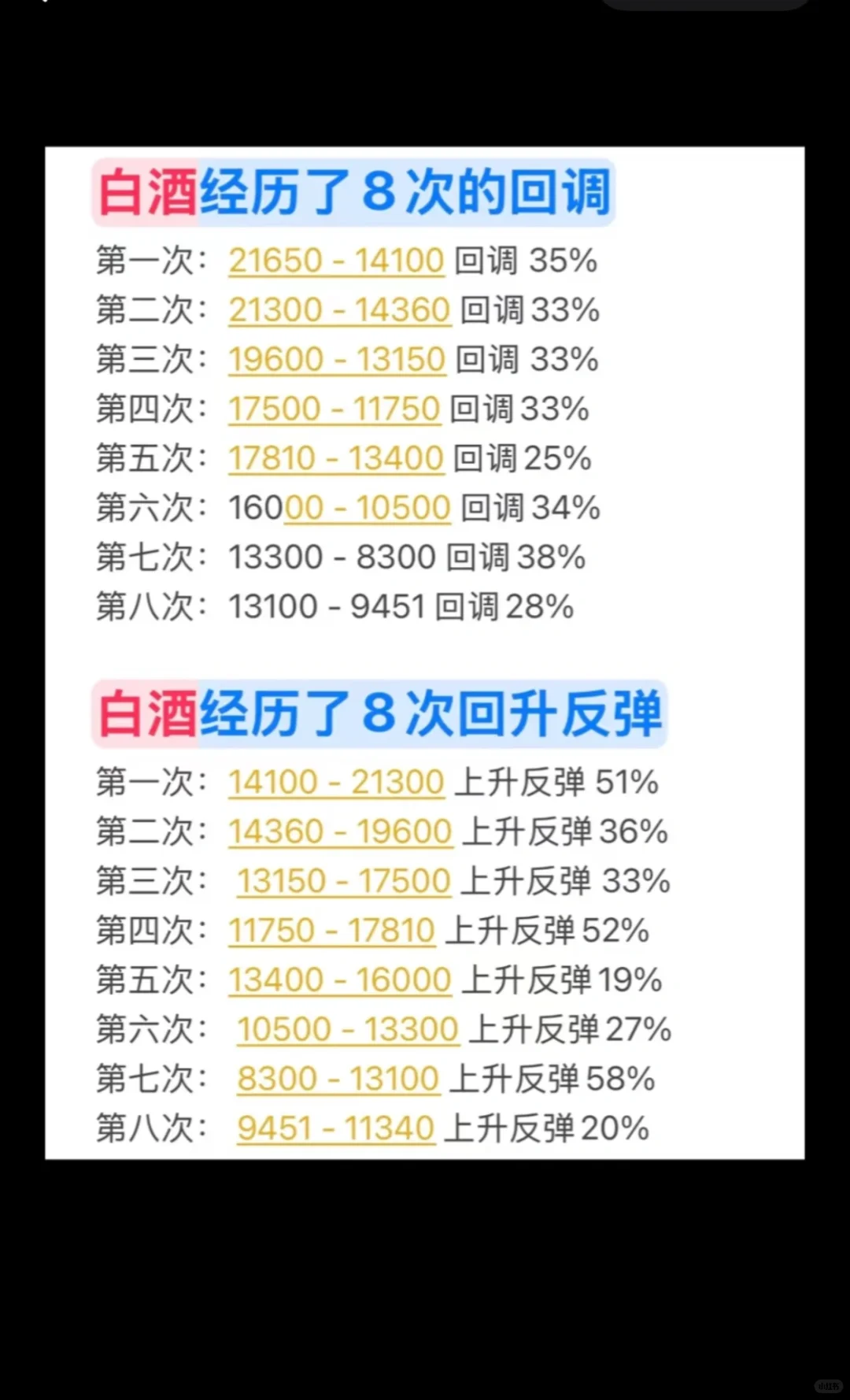 希望这次白酒别让大家失望