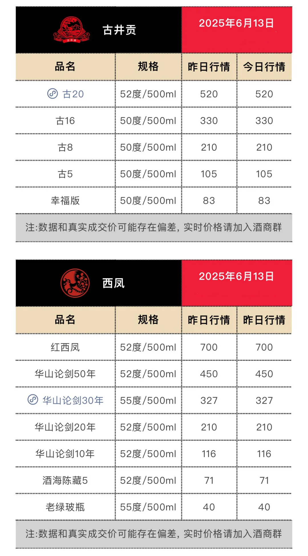 6月13日今日最新茅台行情.