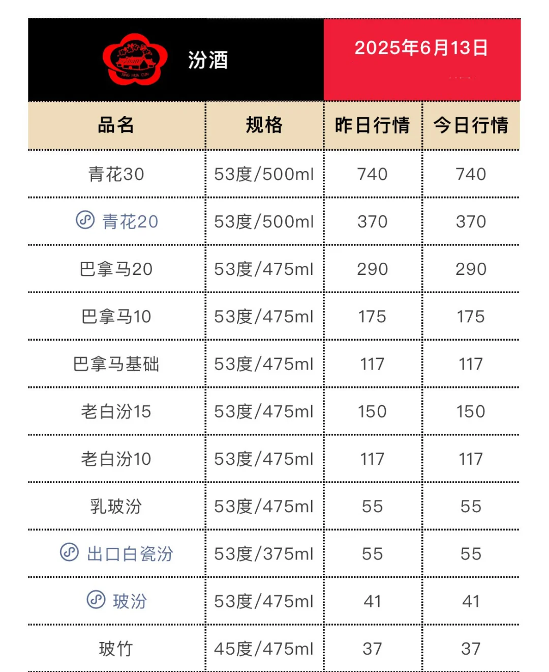 6月13日今日最新茅台行情.