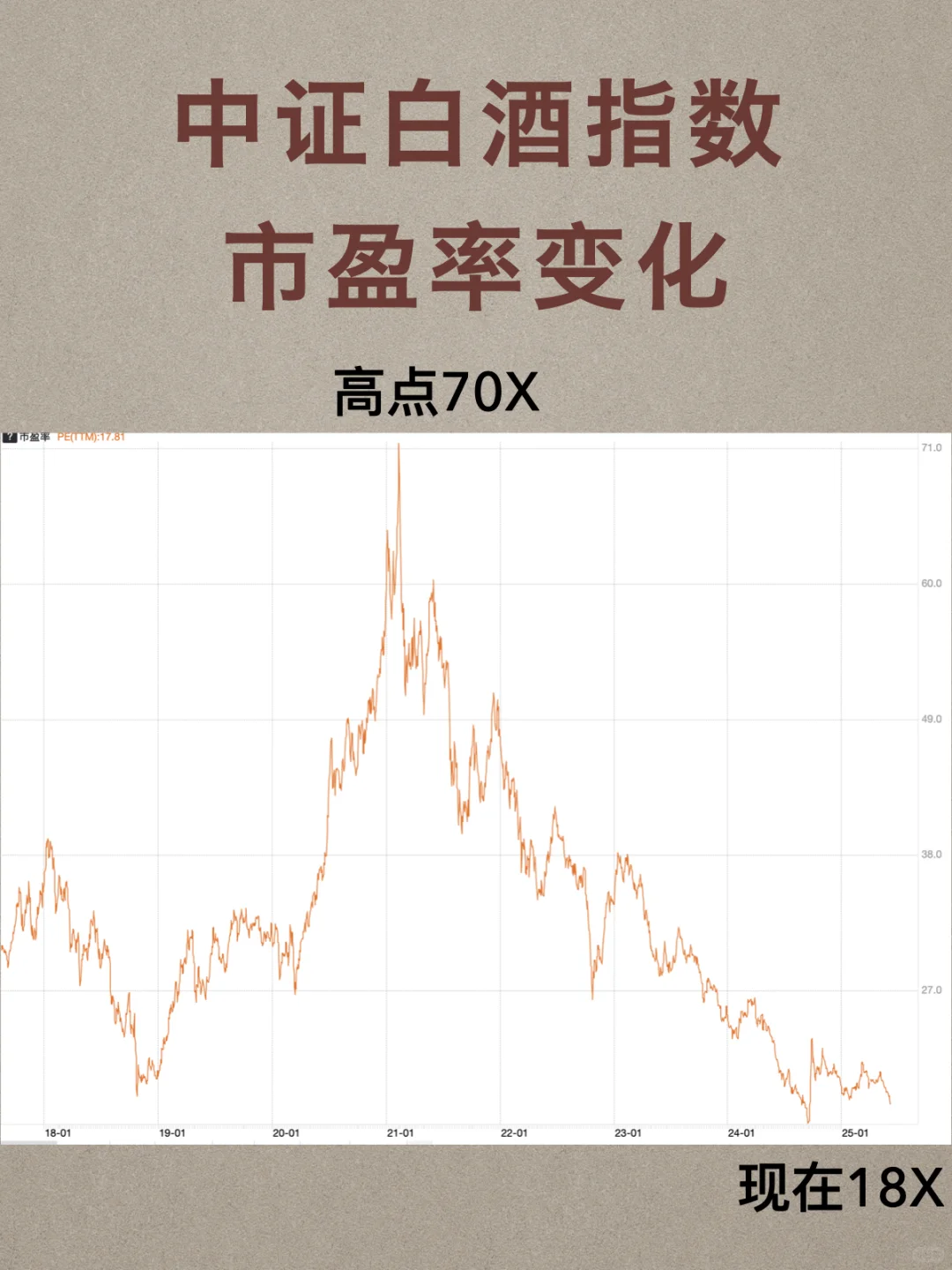 白酒回低位，如何看？能否困境反转