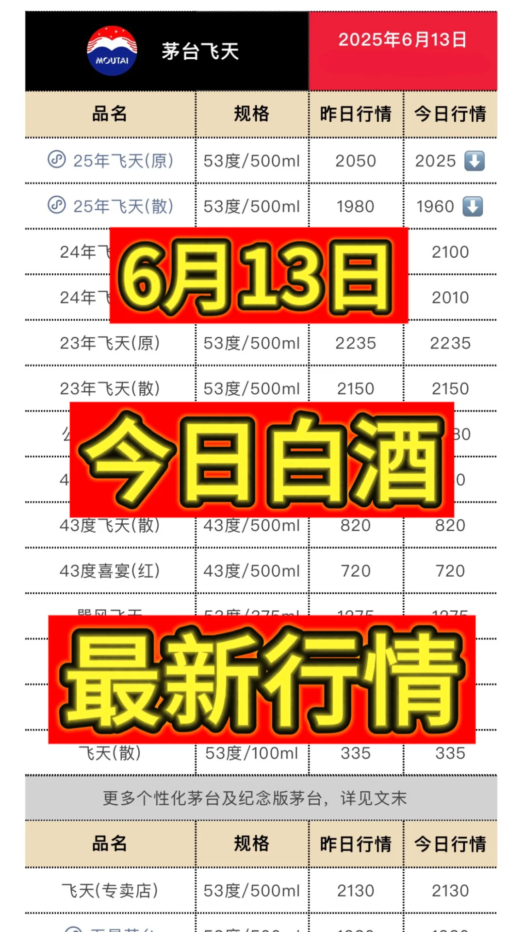 6月13日今日最新茅台行情.