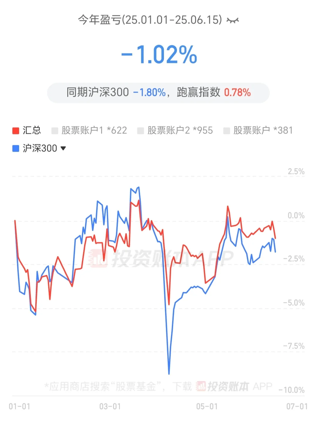本周120元加仓五粮液