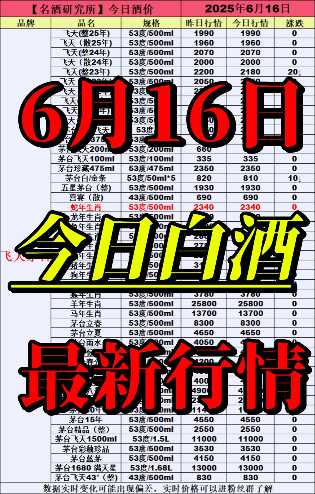 ❤6月16日今日白酒行情最新动态❤