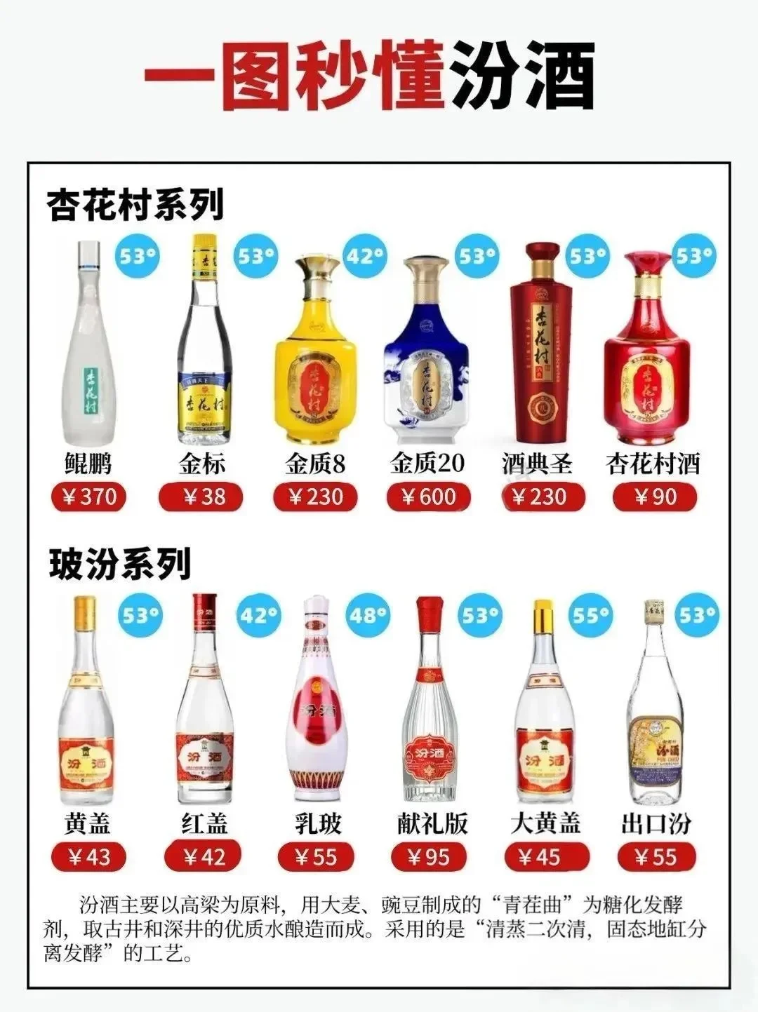 汾酒全系列大盘点｜秒懂清香型白酒天花板