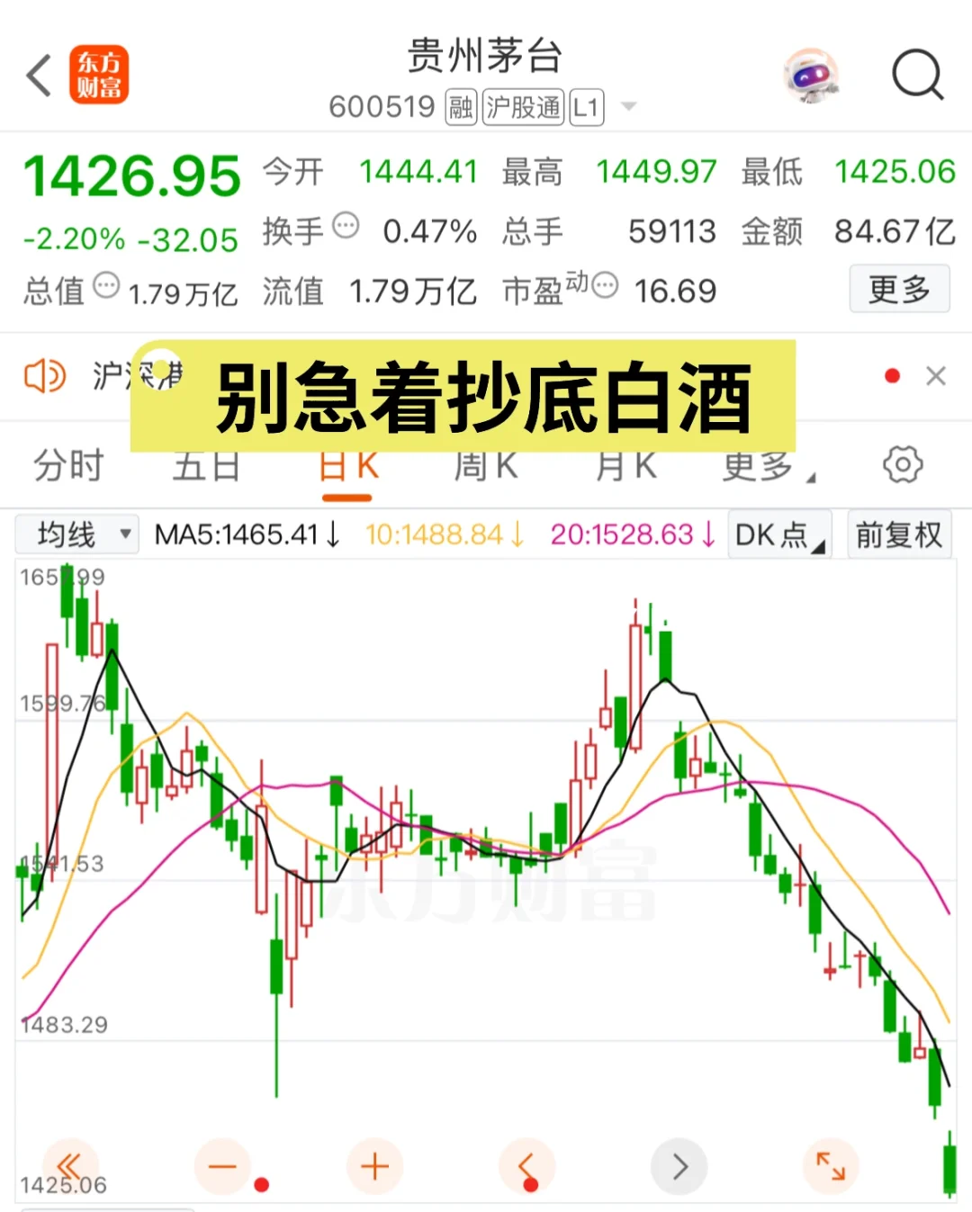 基本面的角度白酒股价还没到底