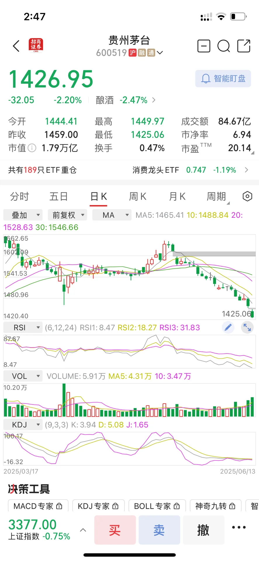 现在买白酒是抄底 还是接飞刀？