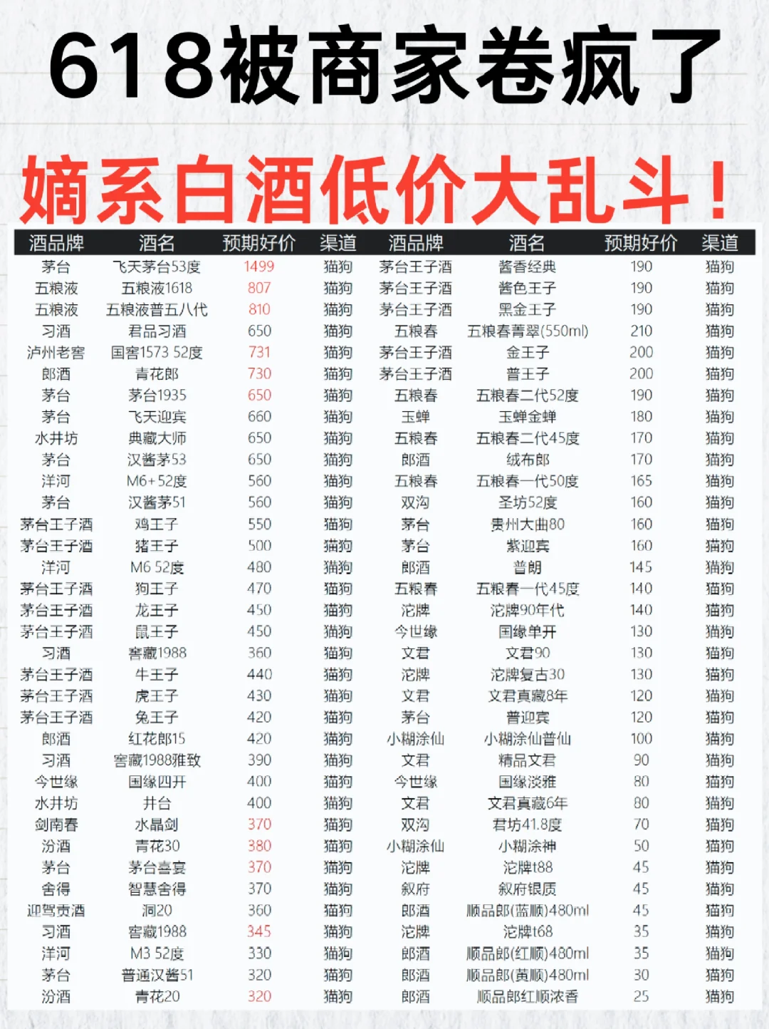 ?不是我说?白酒，今年618买贵都难‼