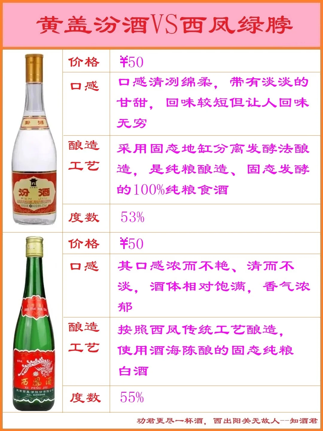 黄盖玻汾VS西凤绿脖