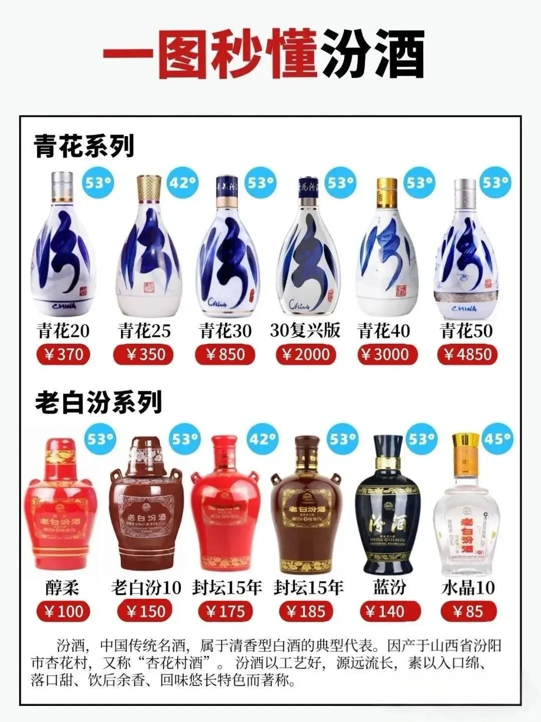 汾酒全系列大盘点｜秒懂清香型白酒天花板