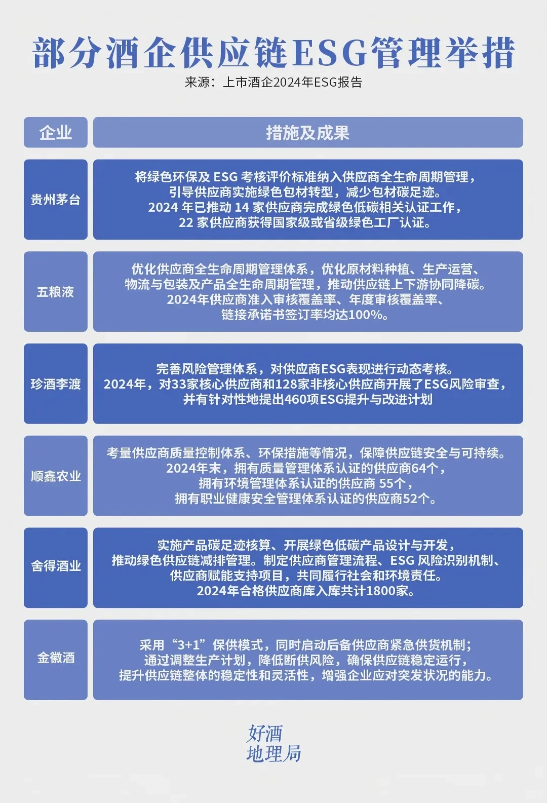 三个“更”，看懂2024年的白酒ESG