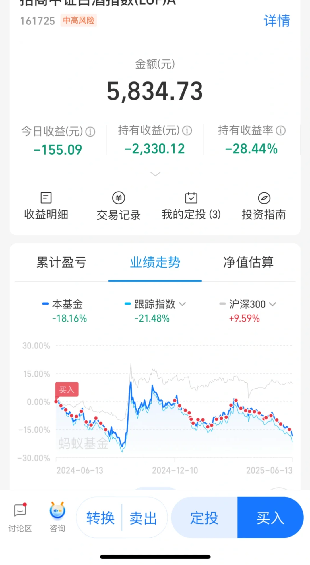 白酒我恨你！！！