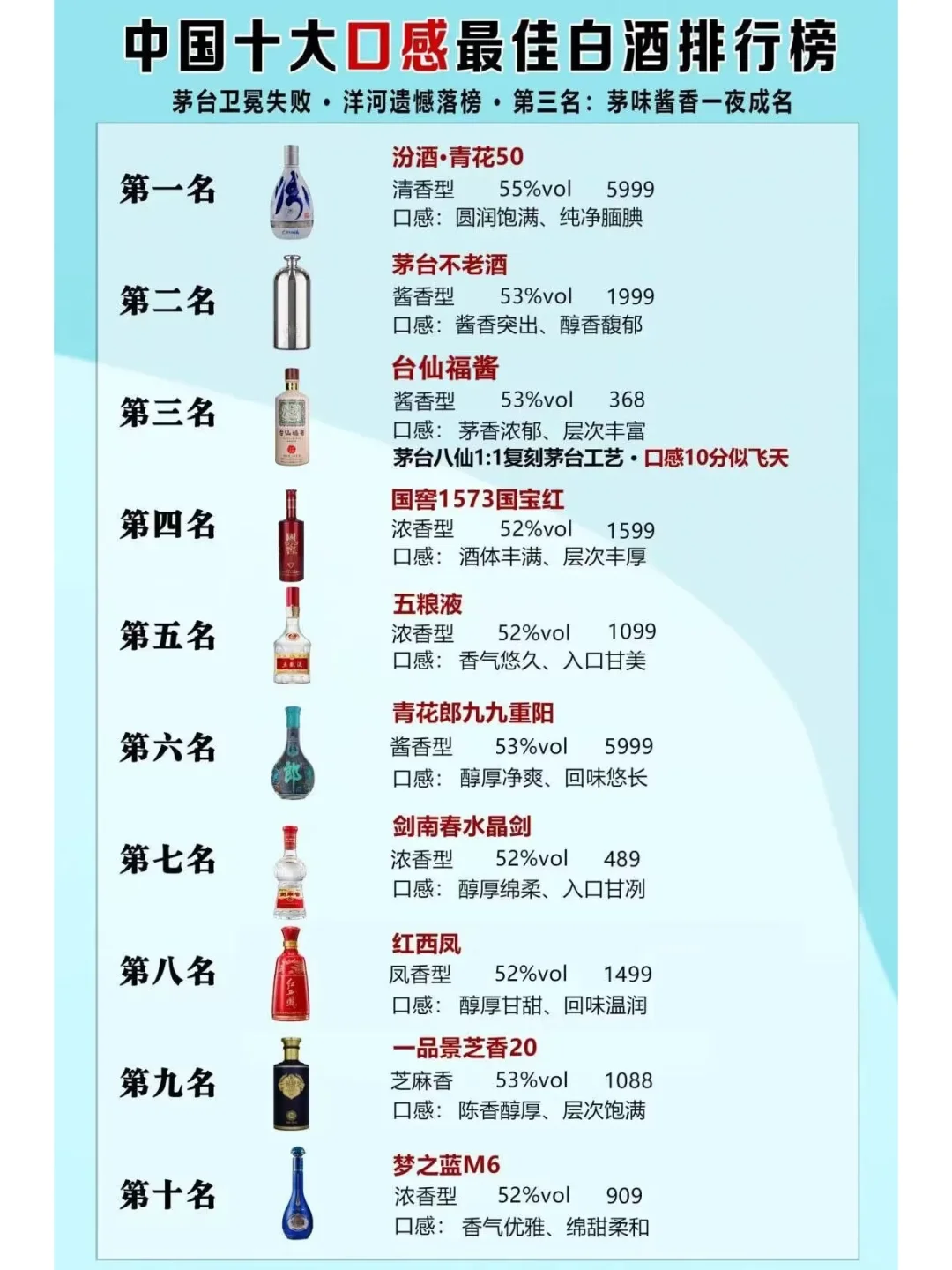 中国最新口感最佳排名！