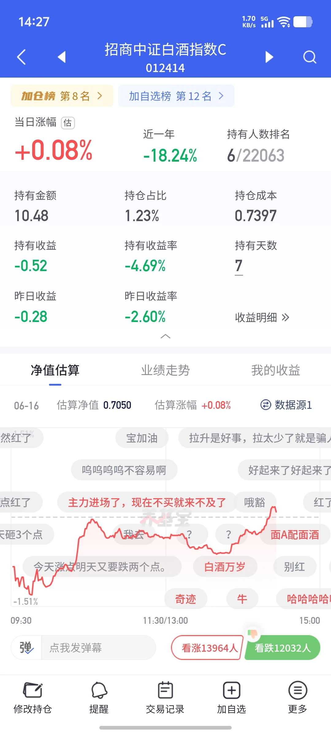 6.16白酒居然红了？？