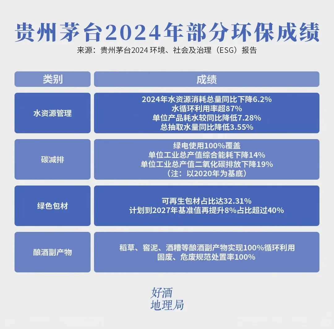 三个“更”，看懂2024年的白酒ESG