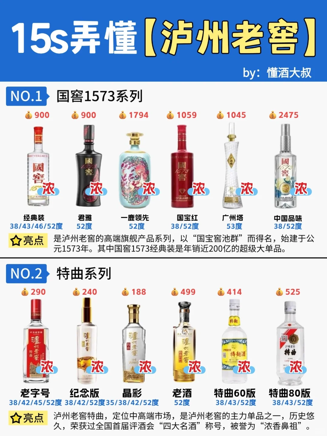 15s弄懂✅泸州老窖10多个系列?爱喝哪款