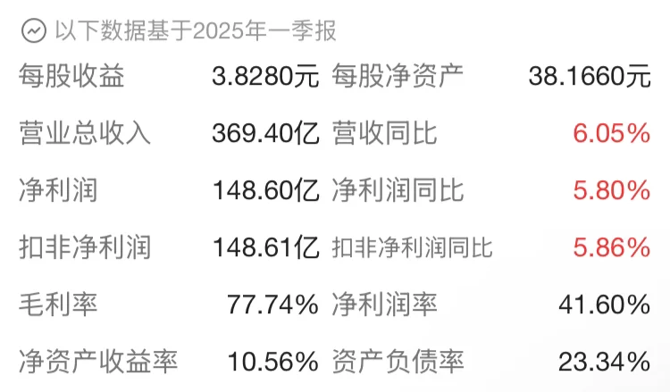 白酒里的高股息：阿五同学！