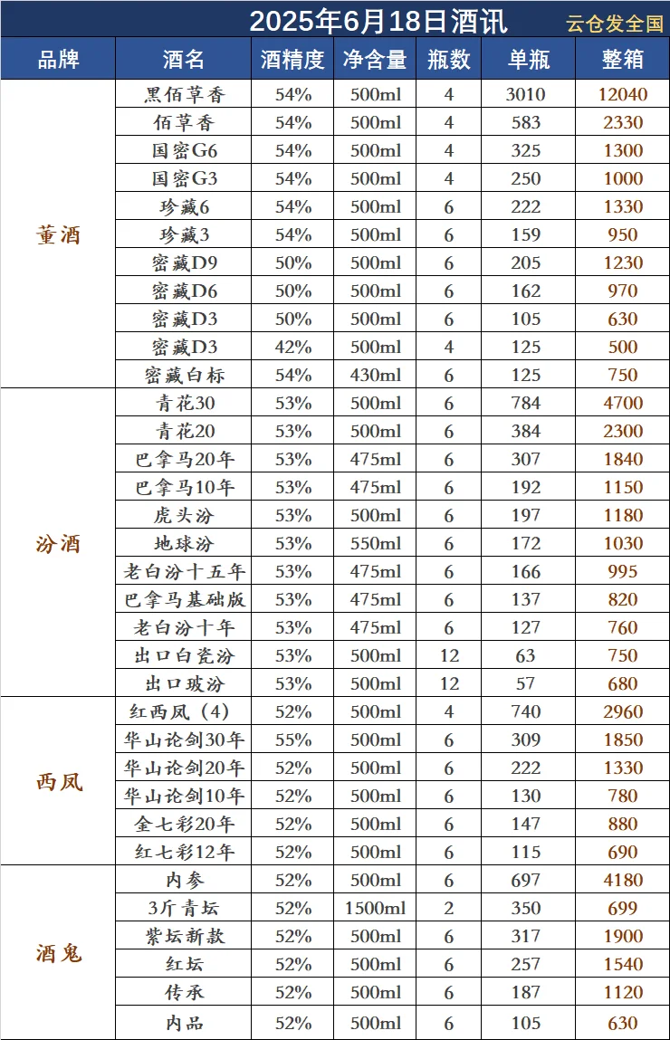 2025年6月18日白酒行情