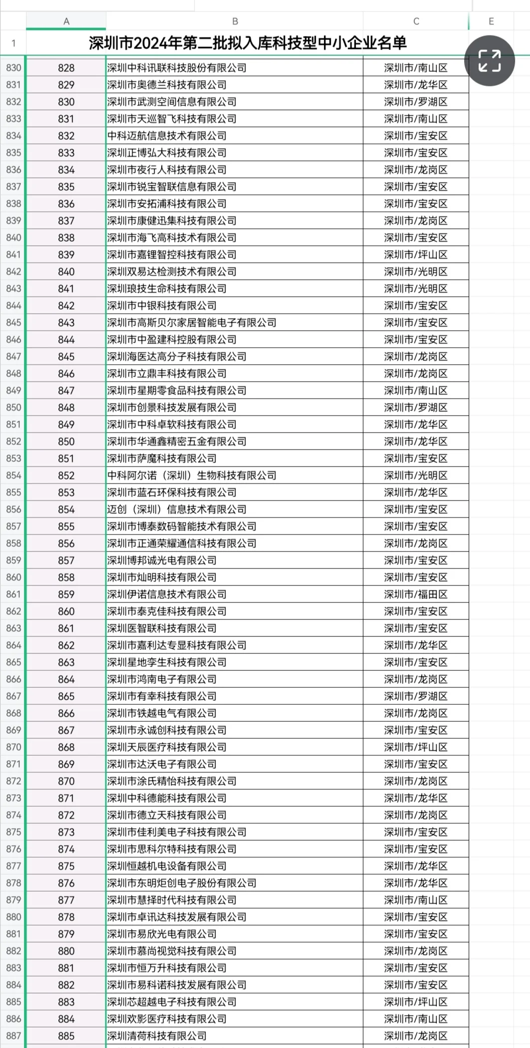 科技型中小企业第二批入库名单