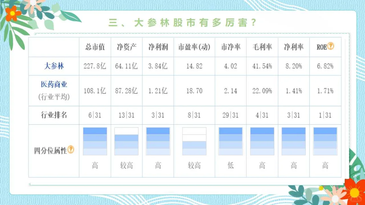 朝阳行业大参林企业概况简介