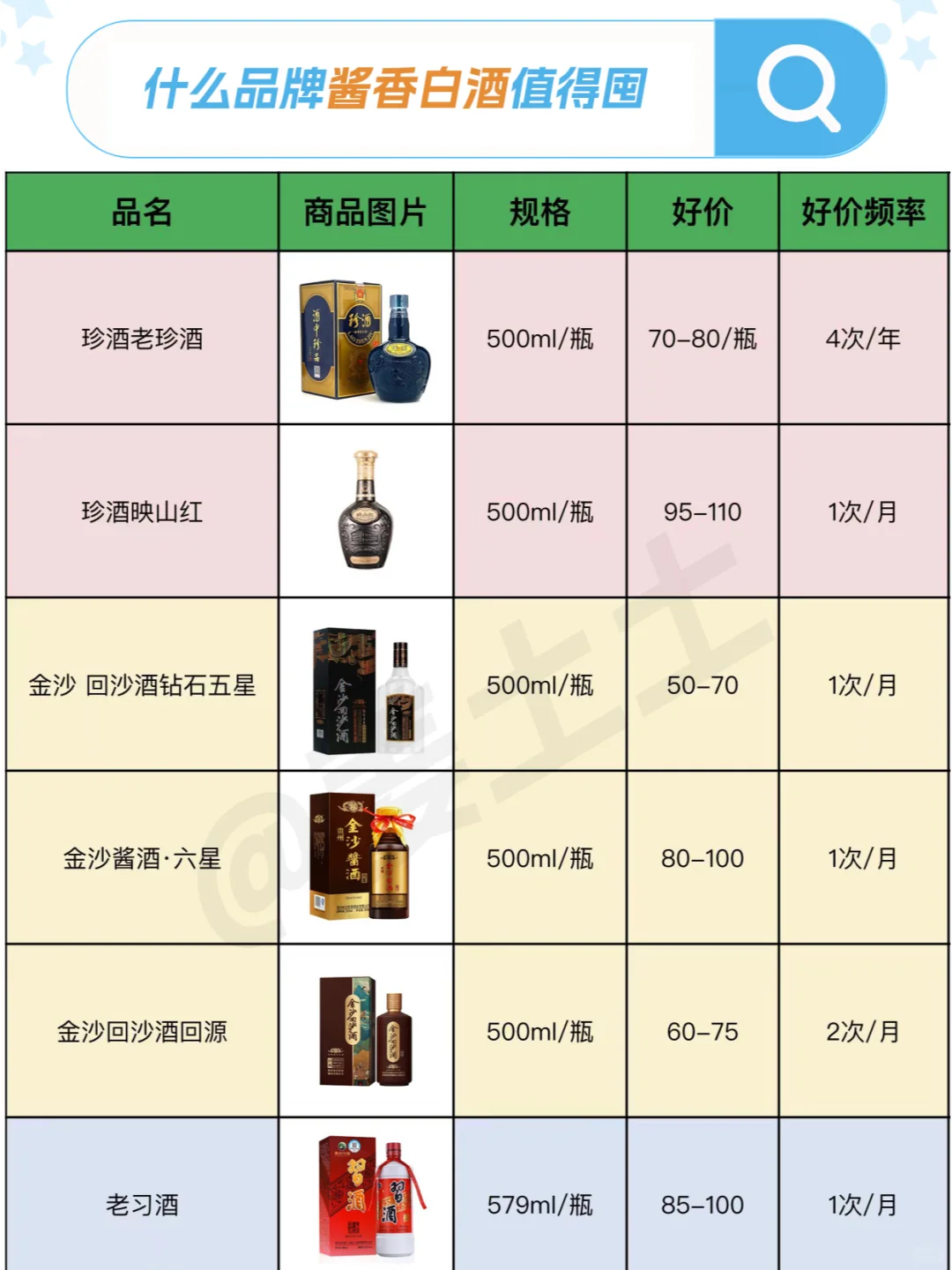 100元内送长辈酱香白酒品牌好价清单
