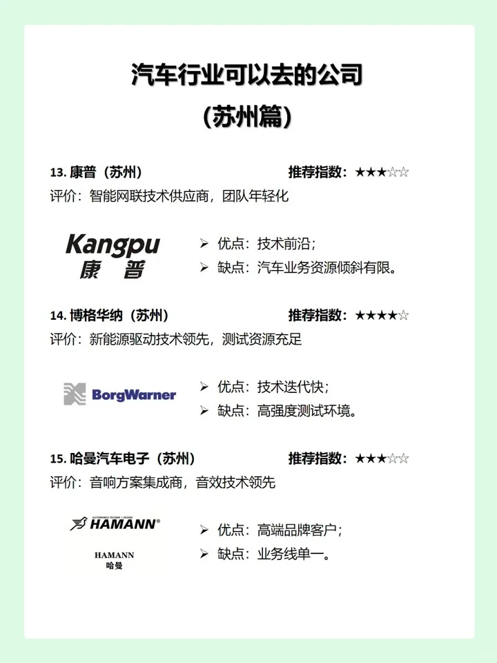 汽车行业可以去的公司（苏州篇）