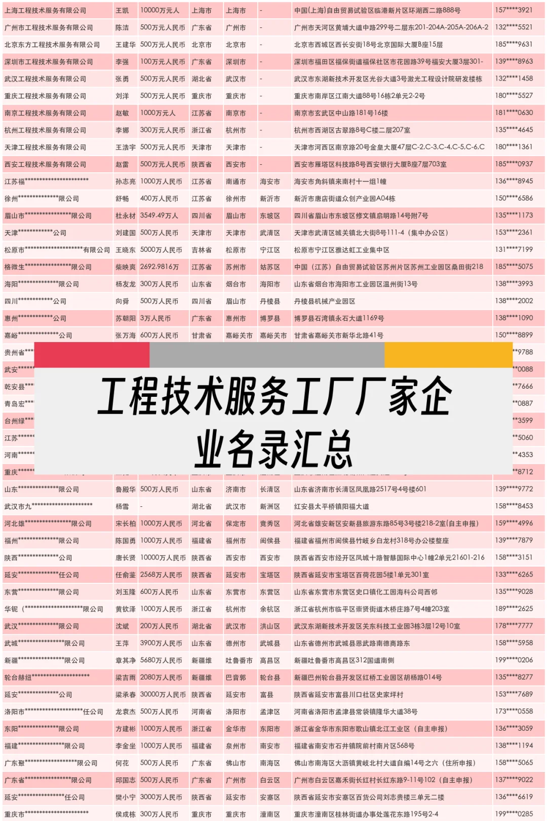 工程技术服务工厂厂家企业名录汇总