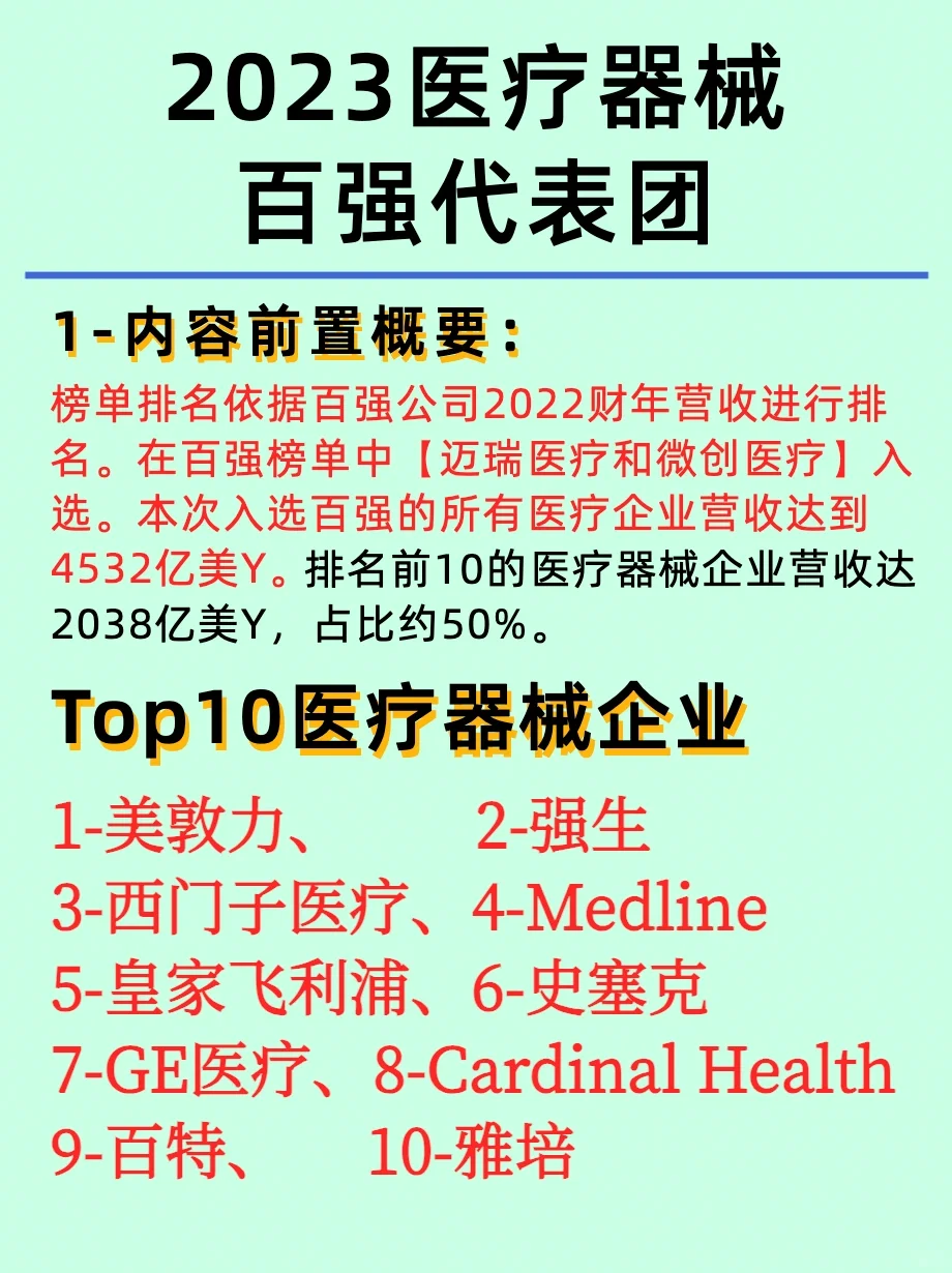 医疗器械百大龙头企业和四大城市群