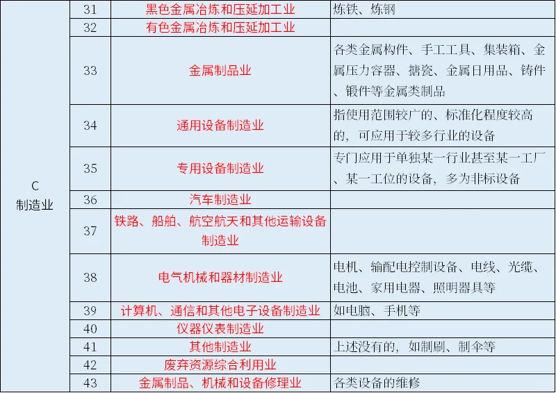 国民经济行业大类一览表